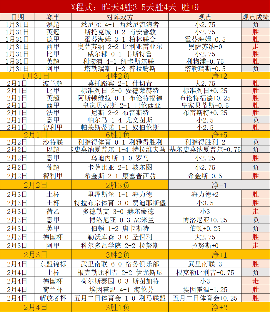 范戴克巅峰,期表现能否,荣登史上最,开元棋牌,开元棋牌APP下载,开元棋牌试玩