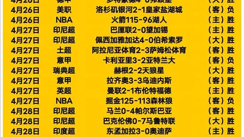 推荐 周一011葡超赛事分析：葡萄牙体育对阵吉马良斯预测